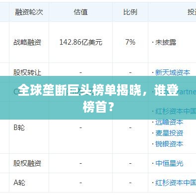 全球壟斷巨頭榜單揭曉，誰(shuí)登榜首？