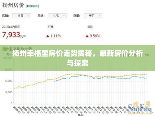 揚(yáng)州幸福里房價走勢揭秘，最新房價分析與探索