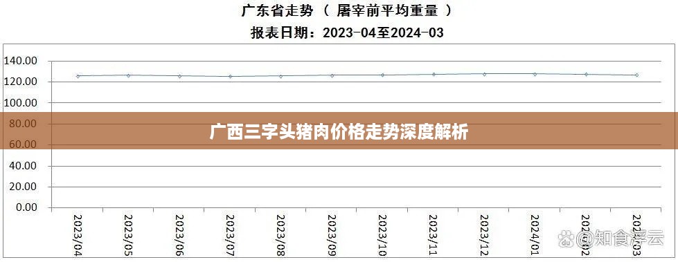 廣西三字頭豬肉價格走勢深度解析