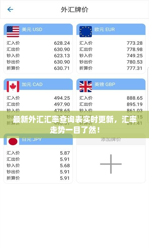 最新外匯匯率查詢(xún)表實(shí)時(shí)更新，匯率走勢(shì)一目了然！
