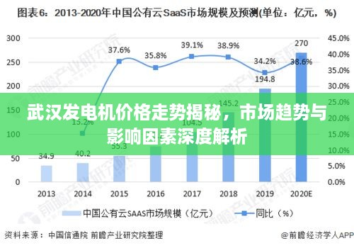 武漢發(fā)電機(jī)價(jià)格走勢(shì)揭秘，市場(chǎng)趨勢(shì)與影響因素深度解析