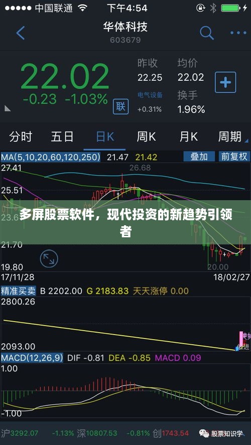 多屏股票軟件，現(xiàn)代投資的新趨勢(shì)引領(lǐng)者