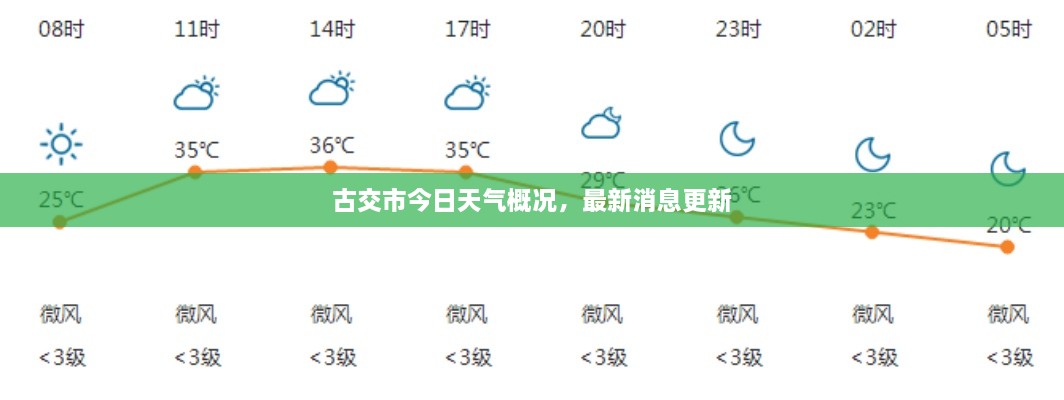 古交市今日天氣概況，最新消息更新