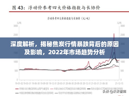 深度解析，揭秘焦炭行情暴跌背后的原因及影響，2022年市場趨勢分析