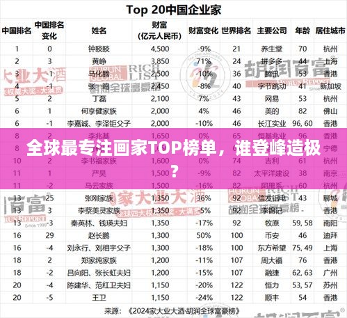 全球最專注畫家TOP榜單，誰登峰造極？