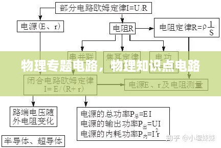 物理專題電路，物理知識(shí)點(diǎn)電路 