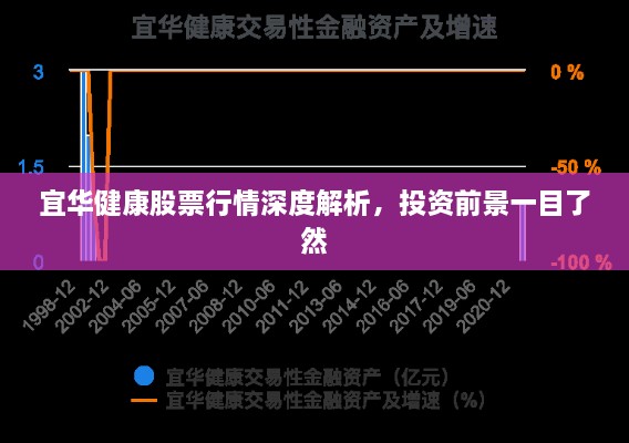 宜華健康股票行情深度解析，投資前景一目了然