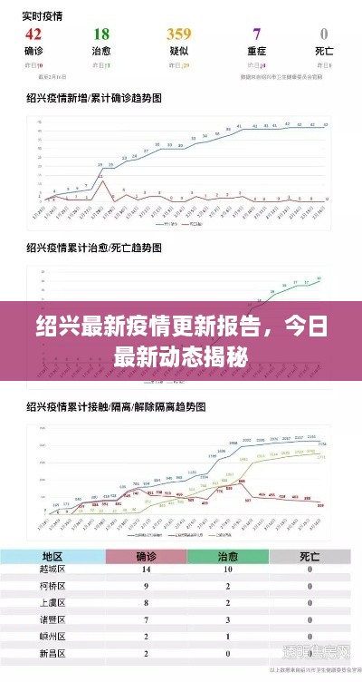 紹興最新疫情更新報(bào)告，今日最新動(dòng)態(tài)揭秘