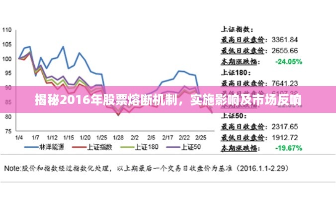 揭秘2016年股票熔斷機制，實施影響及市場反響