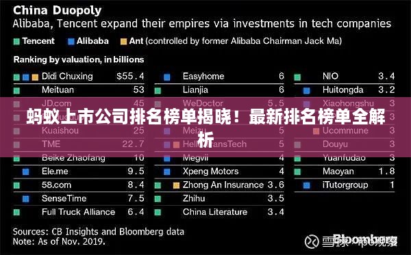 螞蟻上市公司排名榜單揭曉！最新排名榜單全解析