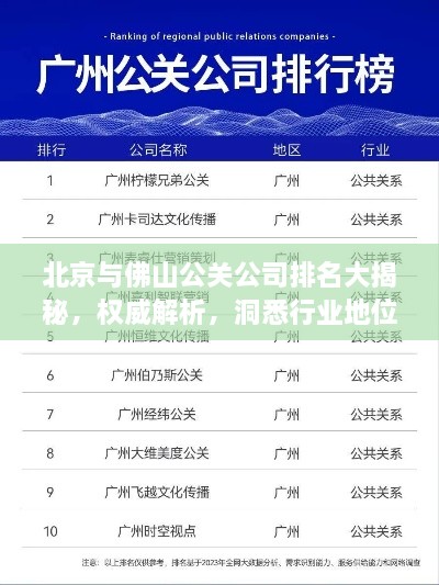 北京與佛山公關公司排名大揭秘，權(quán)威解析，洞悉行業(yè)地位！