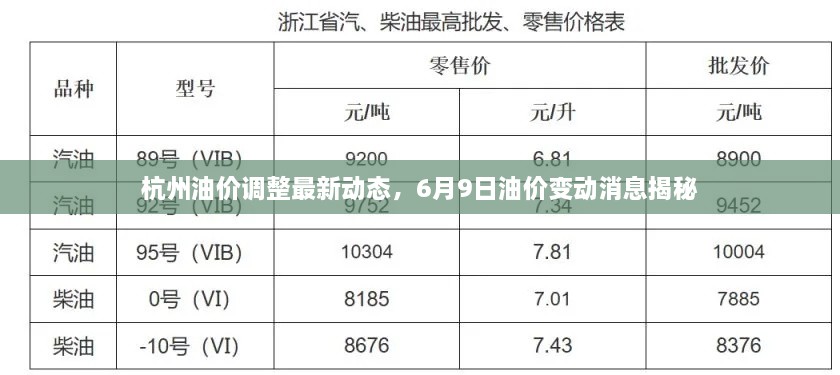 杭州油價(jià)調(diào)整最新動態(tài)，6月9日油價(jià)變動消息揭秘