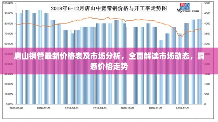 唐山鋼管最新價(jià)格表及市場(chǎng)分析，全面解讀市場(chǎng)動(dòng)態(tài)，洞悉價(jià)格走勢(shì)