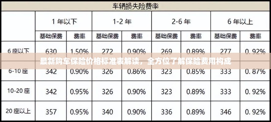 最新購車保險(xiǎn)價(jià)格標(biāo)準(zhǔn)表解讀，全方位了解保險(xiǎn)費(fèi)用構(gòu)成