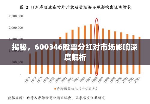 揭秘，600346股票分紅對(duì)市場(chǎng)影響深度解析