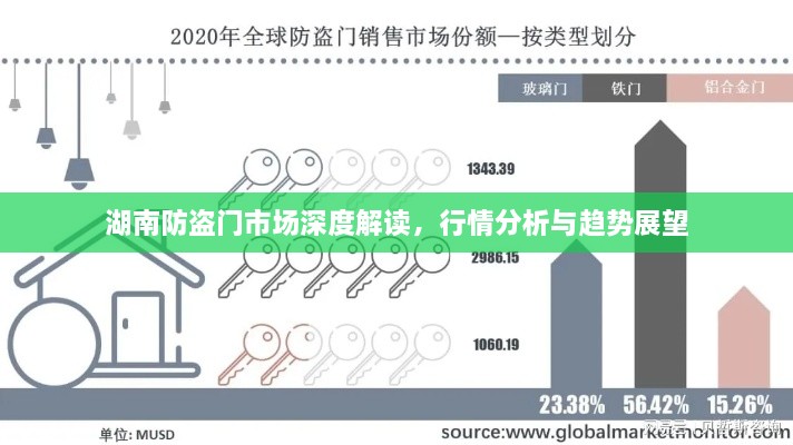 湖南防盜門市場深度解讀，行情分析與趨勢展望