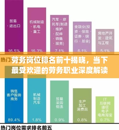 勞務崗位排名前十揭曉，當下最受歡迎的勞務職業(yè)深度解讀