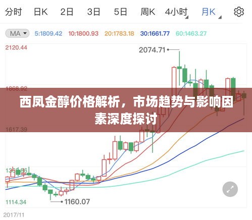 西鳳金醇價格解析，市場趨勢與影響因素深度探討