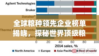 全球糧種領先企業(yè)榜單揭曉，探秘世界頂級糧種公司