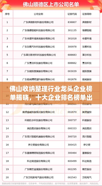 佛山收納整理行業(yè)龍頭企業(yè)榜單揭曉，十大企業(yè)排名榜單出爐！