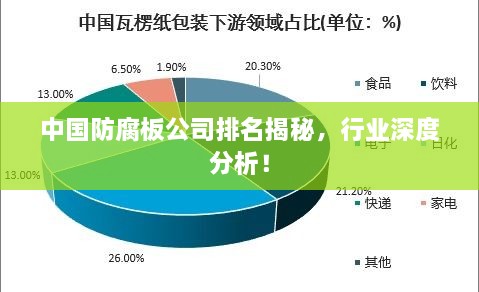 中國(guó)防腐板公司排名揭秘，行業(yè)深度分析！