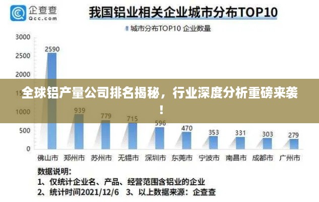 全球鋁產(chǎn)量公司排名揭秘，行業(yè)深度分析重磅來襲！