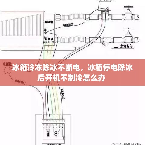 冰箱冷凍除冰不斷電，冰箱停電除冰后開機(jī)不制冷怎么辦 