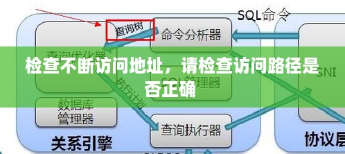 檢查不斷訪問地址，請檢查訪問路徑是否正確 