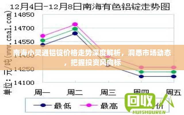 南海小靈通鋁錠價格走勢深度解析，洞悉市場動態(tài)，把握投資風向標