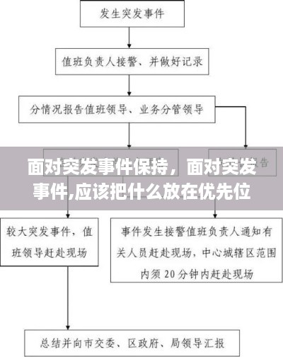 面對突發(fā)事件保持，面對突發(fā)事件,應(yīng)該把什么放在優(yōu)先位置 