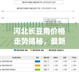 河北長豆角價格走勢揭秘，最新行情分析報告！