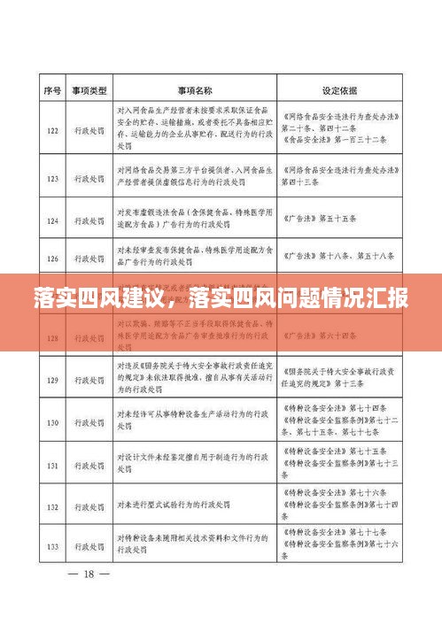 落實四風(fēng)建議，落實四風(fēng)問題情況匯報 