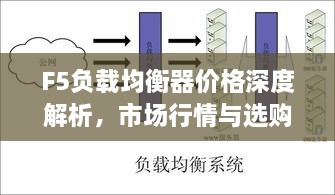 F5負載均衡器價格深度解析，市場行情與選購指南