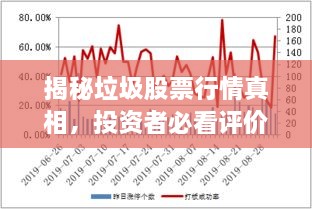 揭秘垃圾股票行情真相，投資者必看評價！