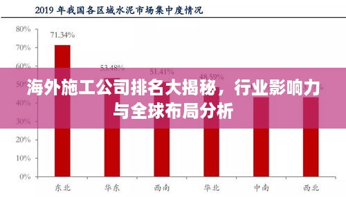 海外施工公司排名大揭秘，行業(yè)影響力與全球布局分析