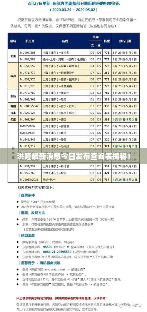 洪隆最新消息今日發(fā)布查詢表揭秘！