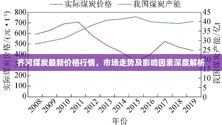 齊河煤炭最新價格行情，市場走勢及影響因素深度解析