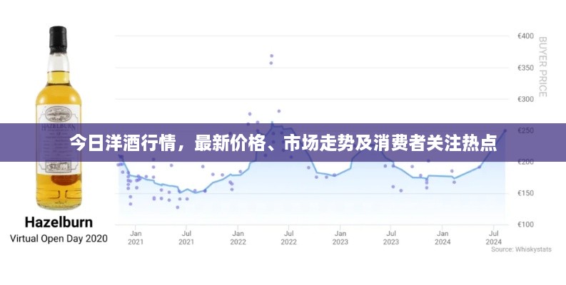 今日洋酒行情，最新價格、市場走勢及消費者關注熱點