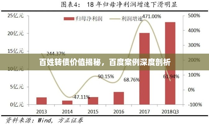 百姓轉(zhuǎn)債價(jià)值揭秘，百度案例深度剖析